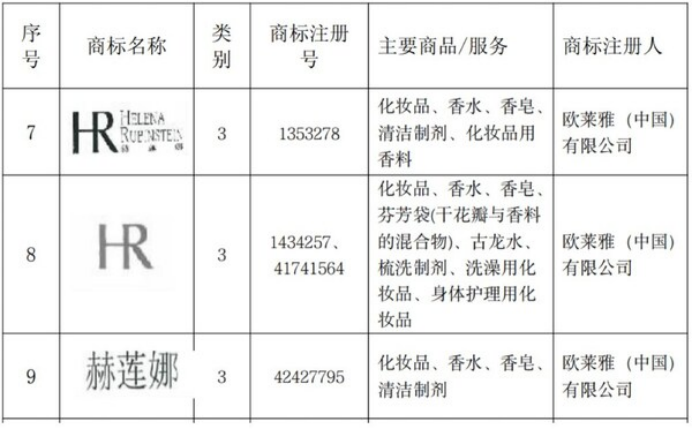 HR赫莲娜成功入选第十五批上海市重点商标保护名录