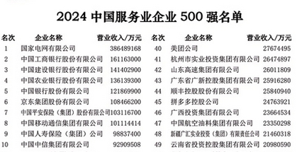 2024中国服务业企业500强发布