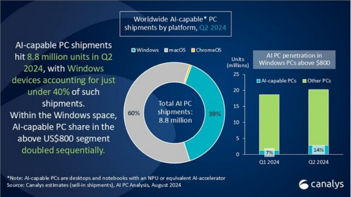 AI PC催生存储新需求 忆联发布消费级固态硬盘AM6C1