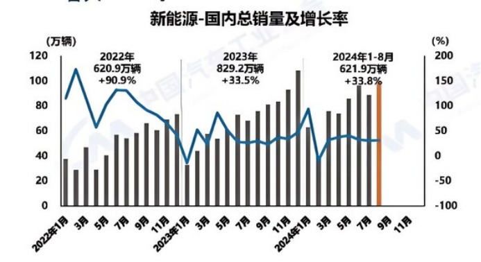 汽车维修行业转型在即，新能源维修成资本关注焦点