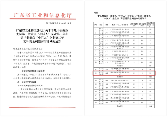 喜讯！天威新材再获中央财政重点“小巨人”企业奖补资金