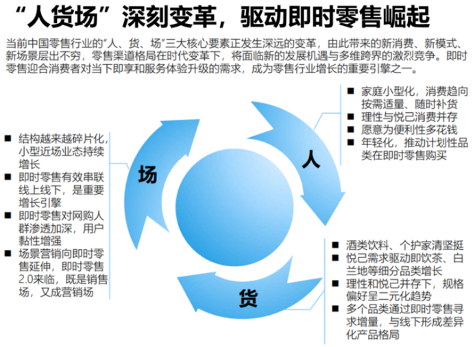 尼尔森IQ联合饿了么发布《OAIPL即时零售新增长方法论及应用》报告