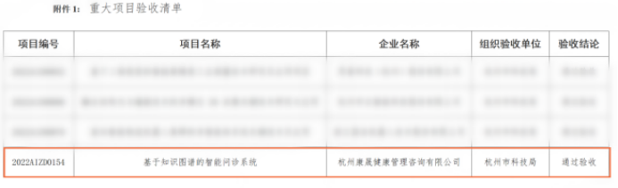 智云健康人工智能创新项目通过杭州市级验收，助推科技进步与产业升级
