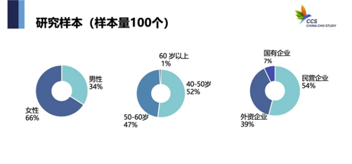 重磅首发！《中国CHO研究(CCS)报告》正式发布