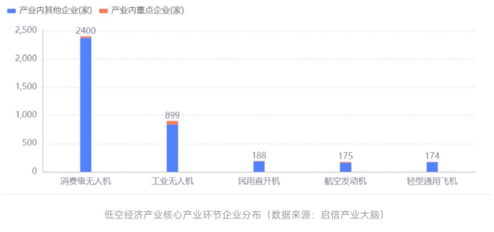 启信宝产业洞察：广东领跑低空经济，无人机产业强势崛起