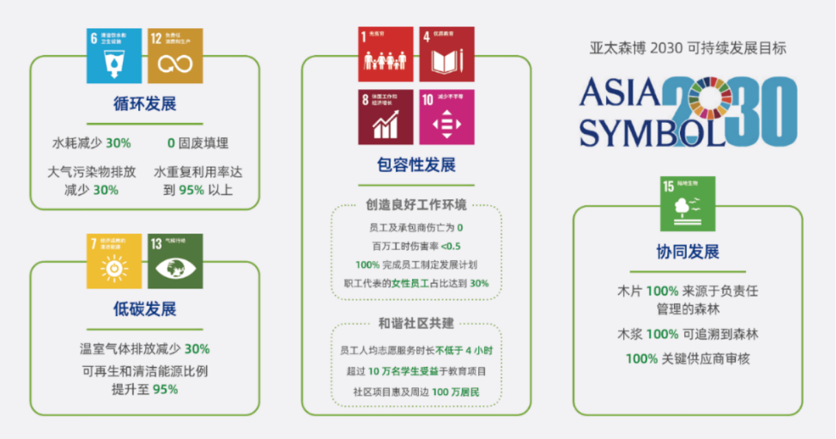 亚太森博连续五年荣登CSR中国教育榜 非遗手绘项目荣获ESG行动力奖