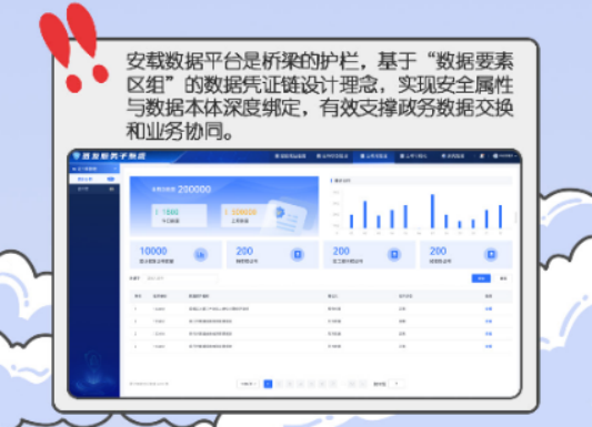 聚焦数据流通安全高效 航天信息推出重点产品爱信诺·信易安