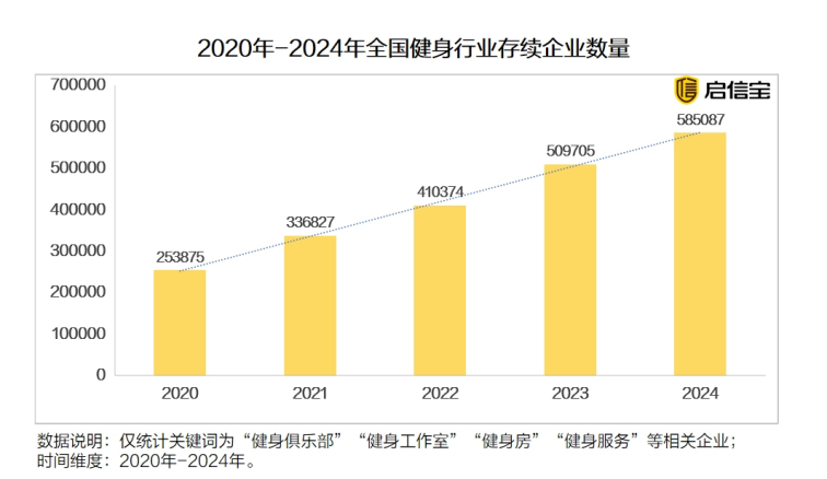 启信宝3·15洞察 | 健身行业新规严管预付费，启信宝助力消费者放心选择